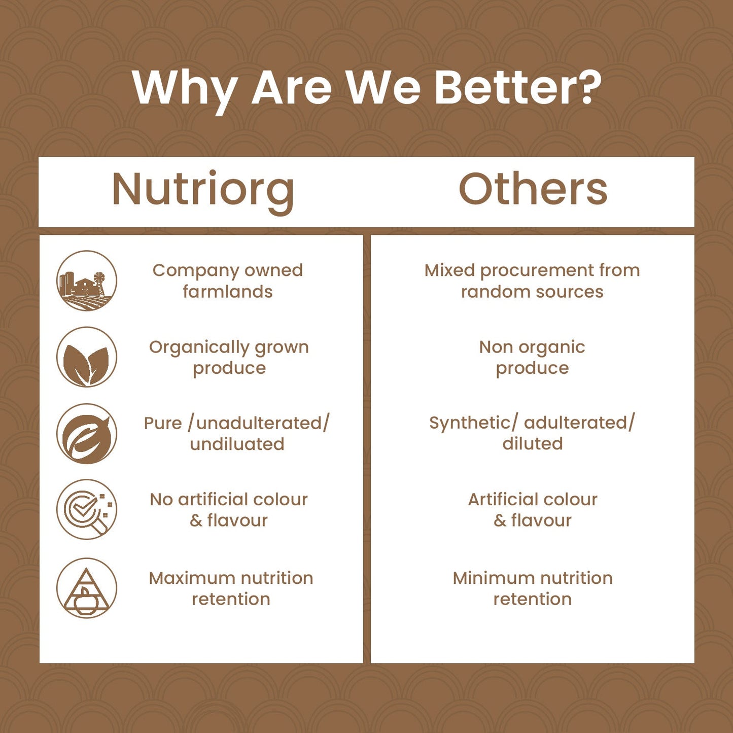 Nutriorg Triphala Powder 150g