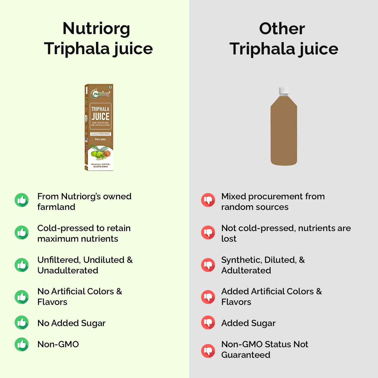 Nutriorg Triphala Juice 250ml