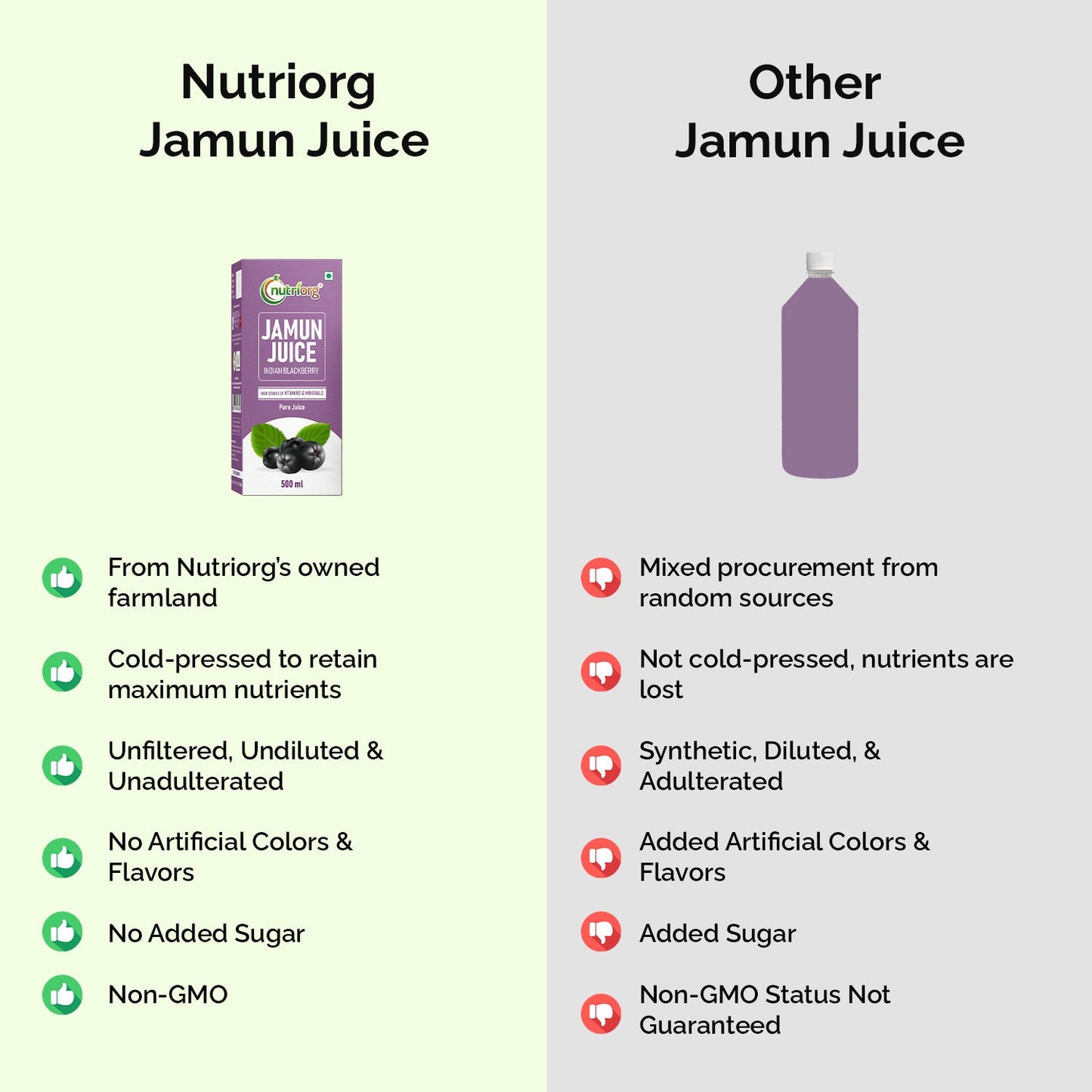 Nutriorg Jamun Juice 500ml