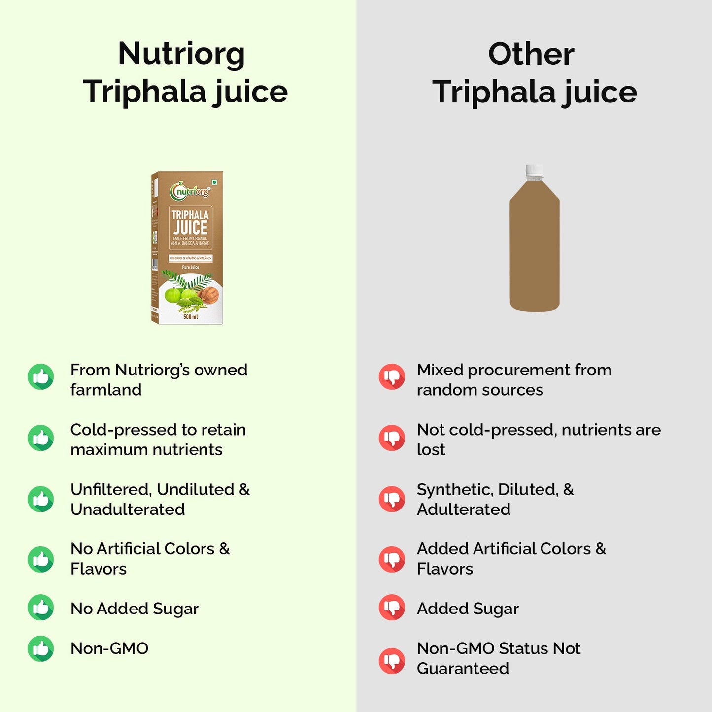 Nutriorg Triphala Juice 500ml