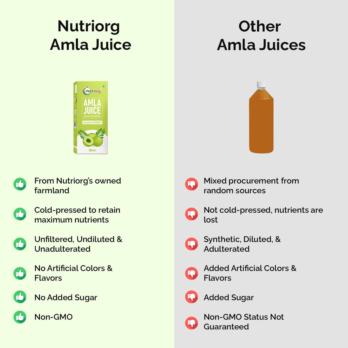 Nutriorg Amla Juice 500ml