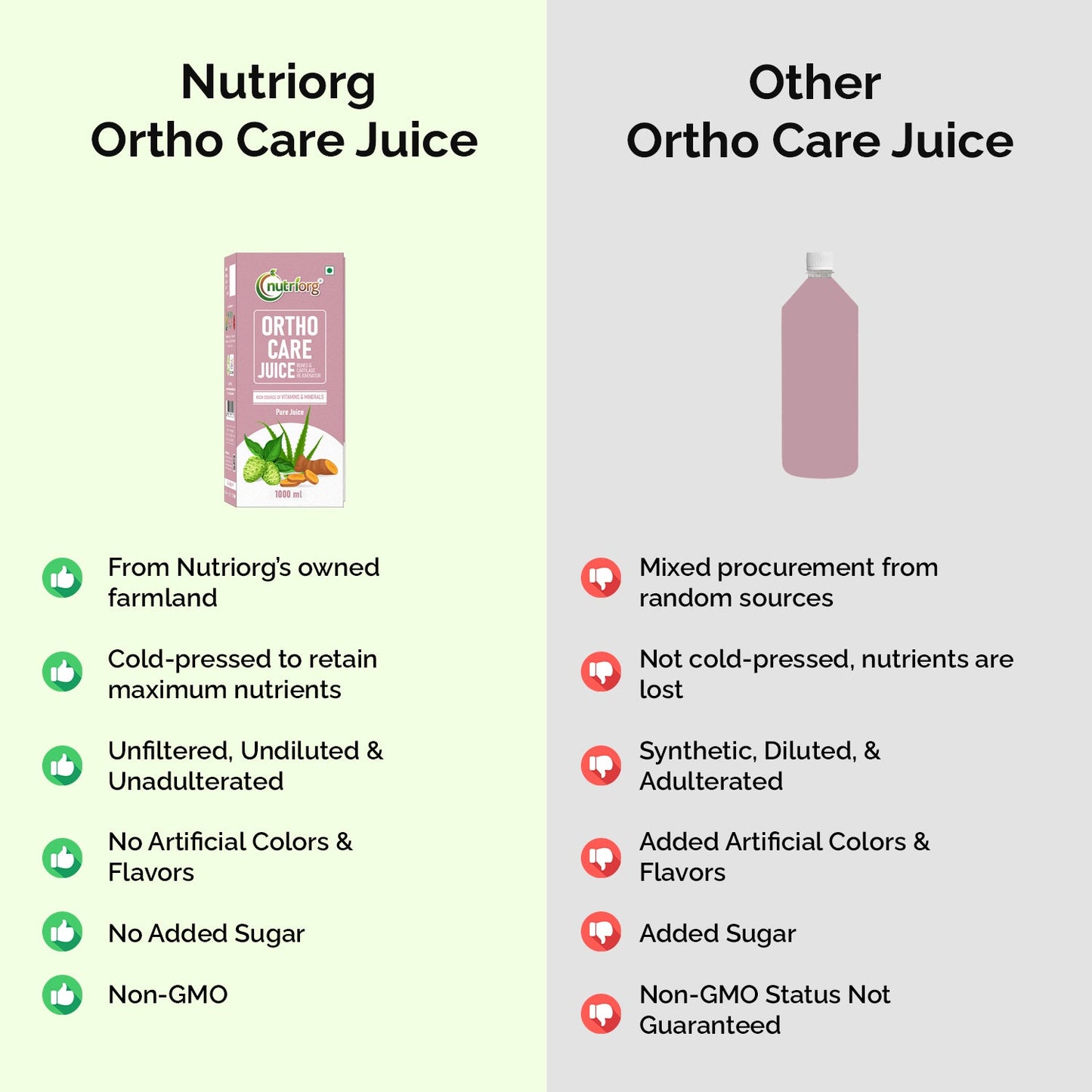 Nutriorg Joint Fit Juice 1000ml