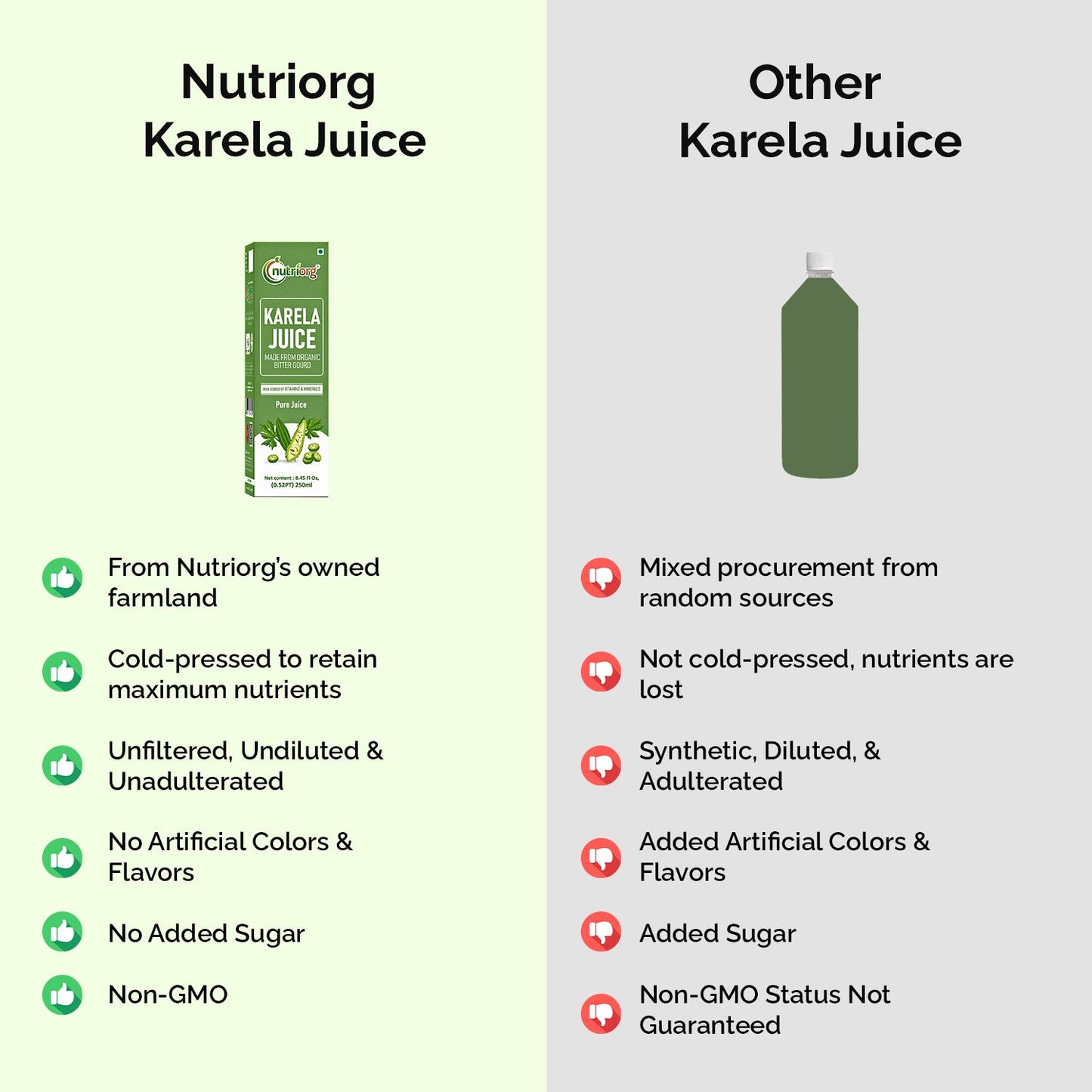 Nutriorg Karela Juice 250ml