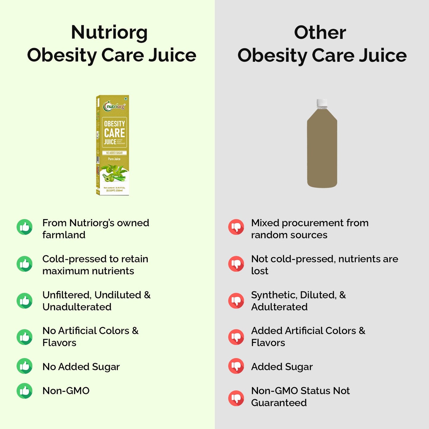 Nutriorg Obesity Juice 250ml