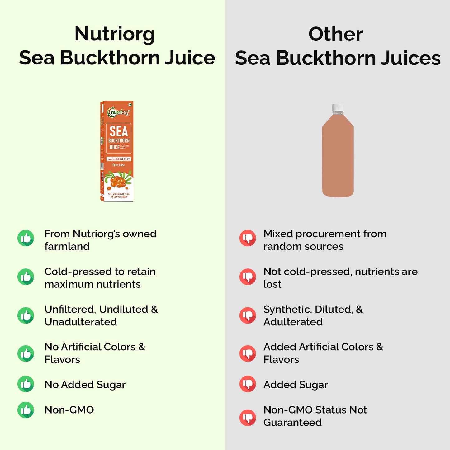 Nutriorg Sea Buckthorn Juice 250ml